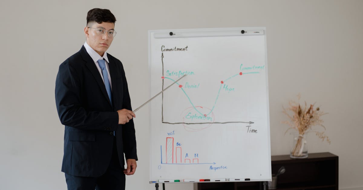 GMAT 準備 - 成本 ROI 完整計算